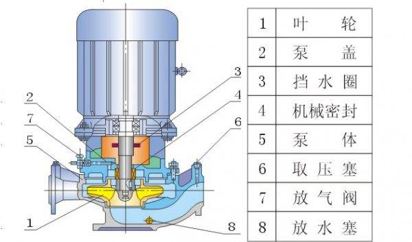 離心泵是什么？離心泵的工作原理是什么？